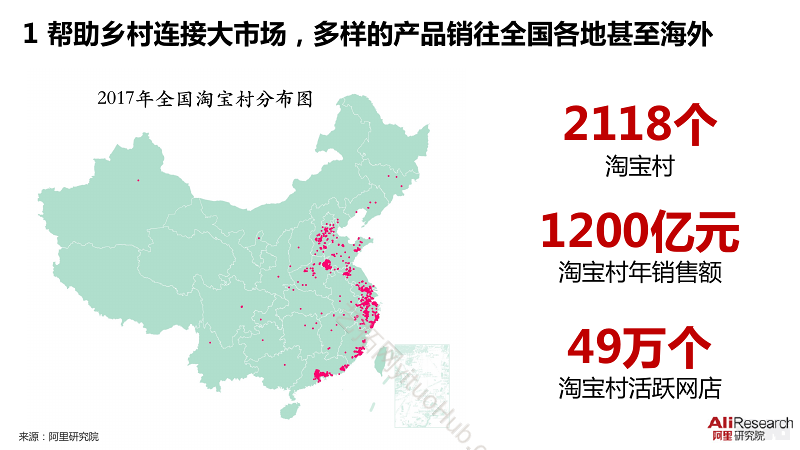 数字经济创新助力乡村振兴