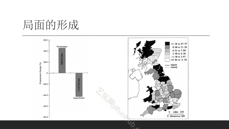 英国城乡生产力转移发展治理(政策创新)对中国城镇化和乡村振兴的借鉴