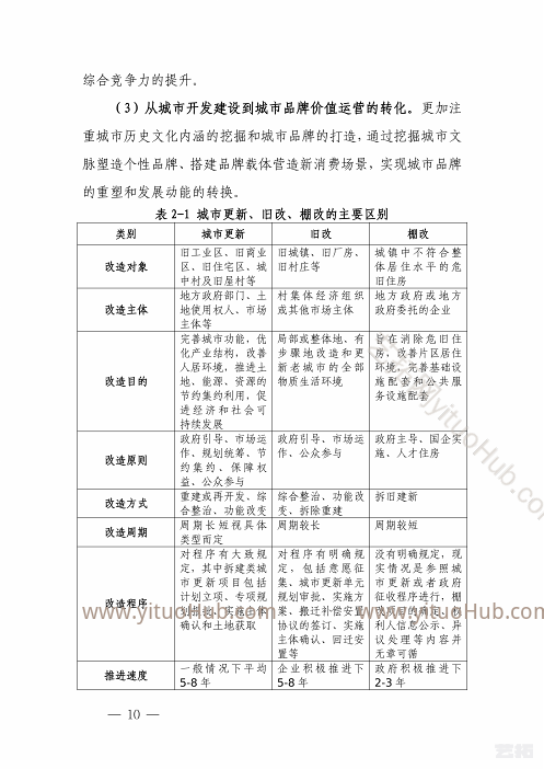 宁德市中心城区“十四五”城市更新专项规划文本