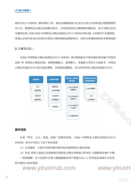 中国特色小镇运营商综合实力TOP50研究报告