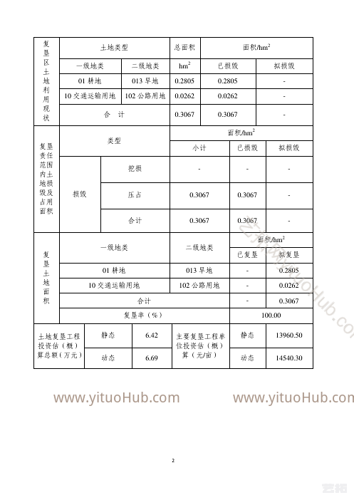 南宁吴圩机场至大塘高速公路临时用地复垦方案