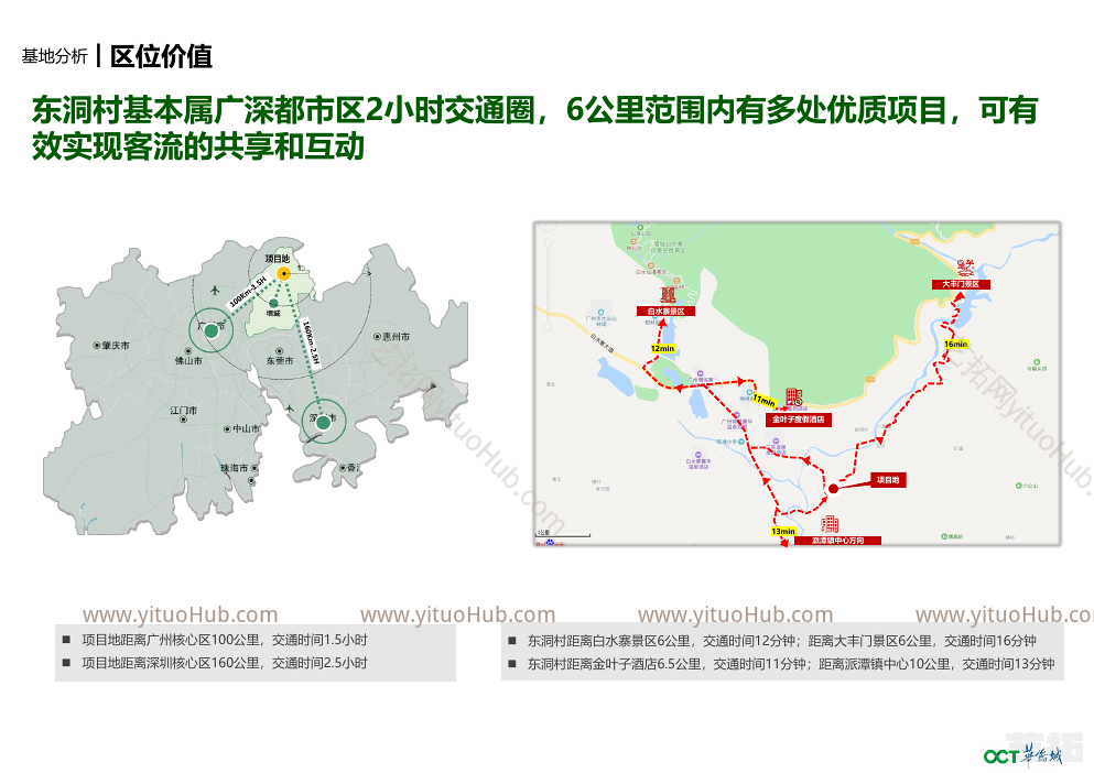 增城东洞村乡村振兴策划报告