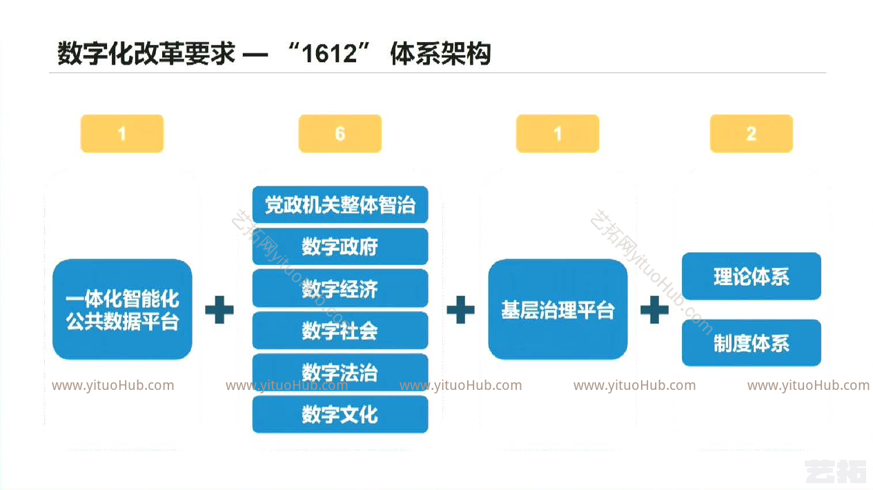 未来社区数字化建设培训