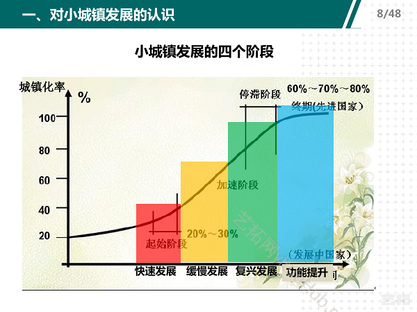 山东省小城镇规划建设