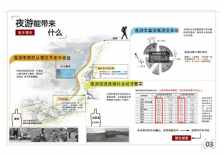 云南普者黑夜游灯光方案设计