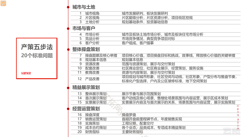 万科·公园都会产策听证会