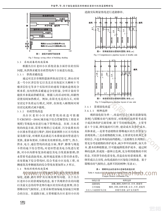 基于绿色建筑技术的城市老旧小区改造策略研究