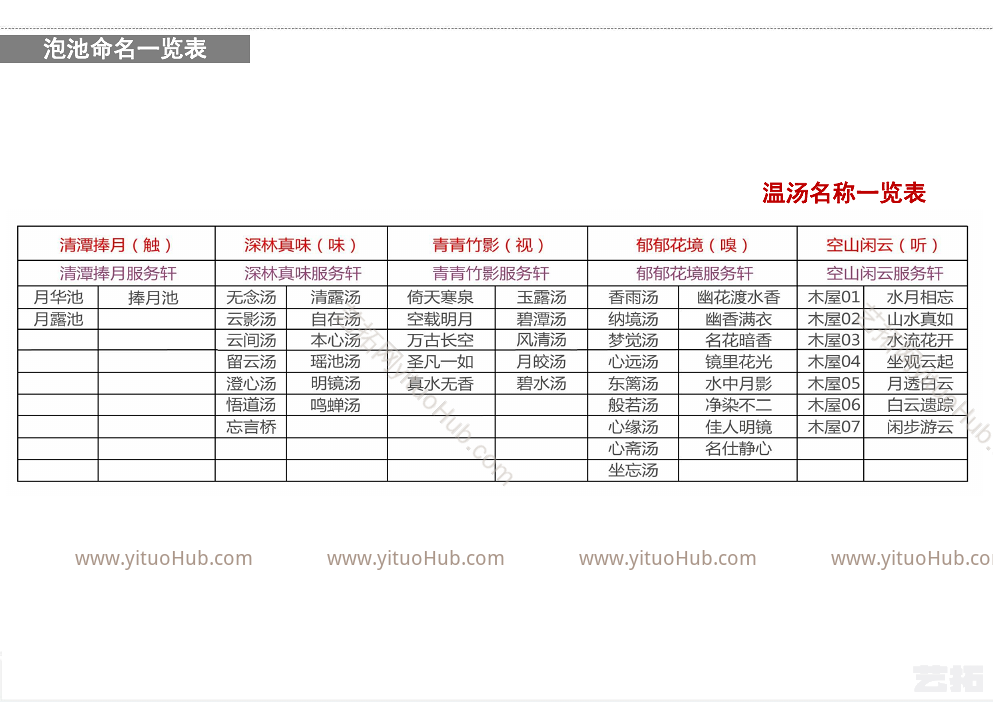 仰山森林禅浴景观设计成果