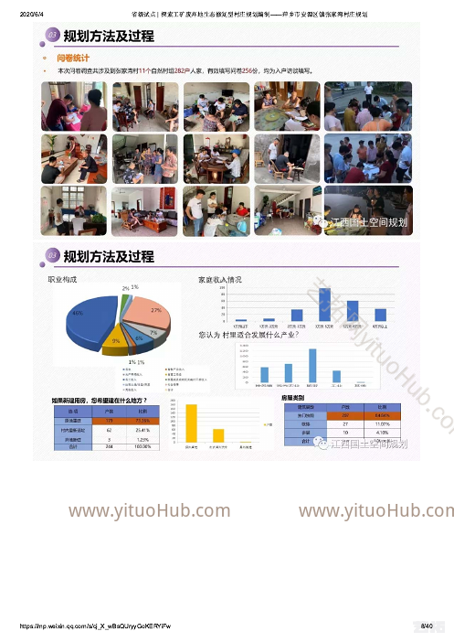 萍乡规划院·萍乡市安源区镇张家湾村工矿废弃地生态修复型村庄规划