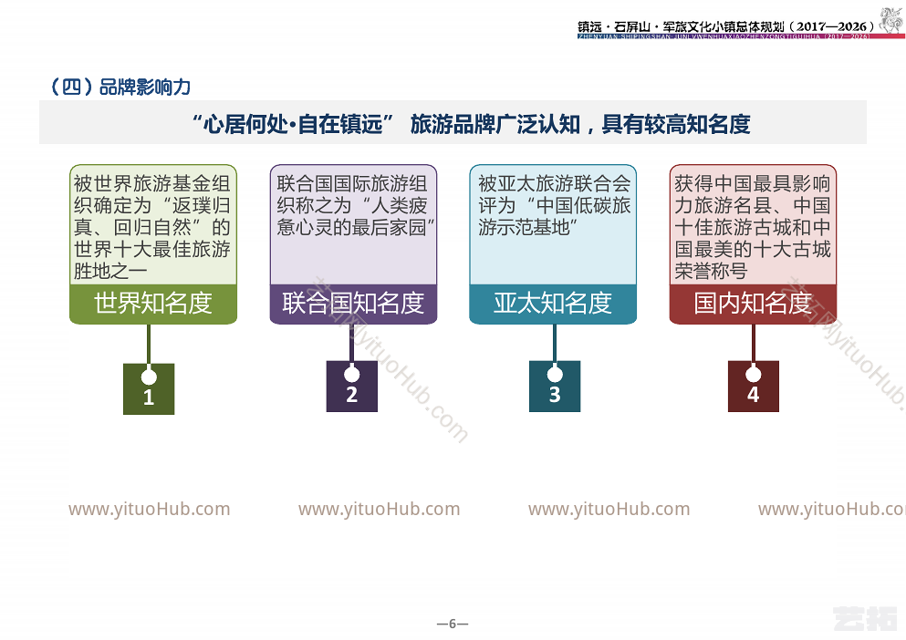 镇远石屏山军旅文化小镇总体规划