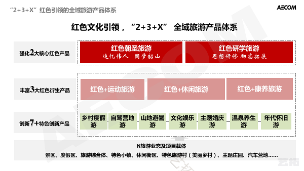 湖南韶山市全域旅游总体规划