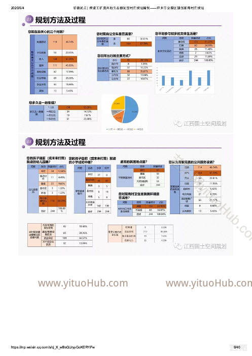 萍乡规划院·萍乡市安源区镇张家湾村工矿废弃地生态修复型村庄规划