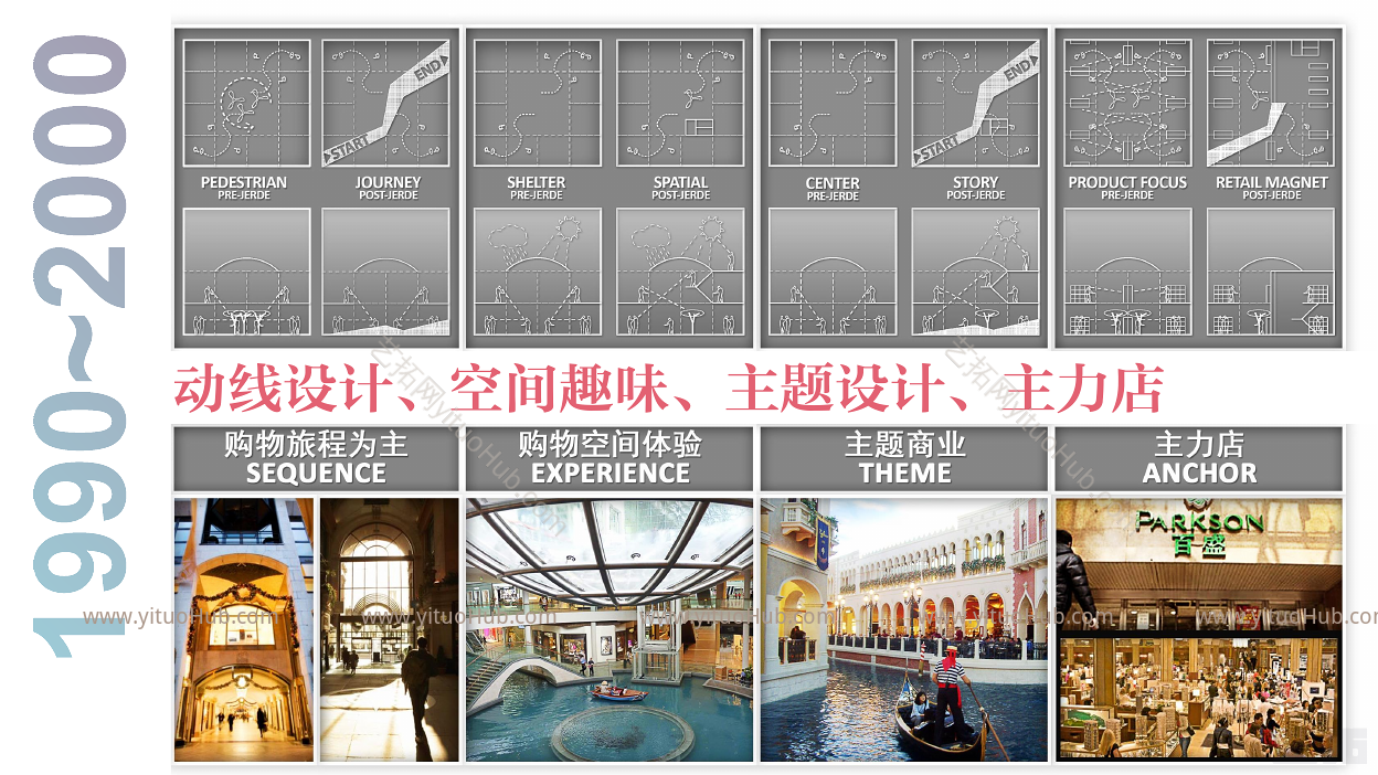商业项目设计场景与社群的思考实践