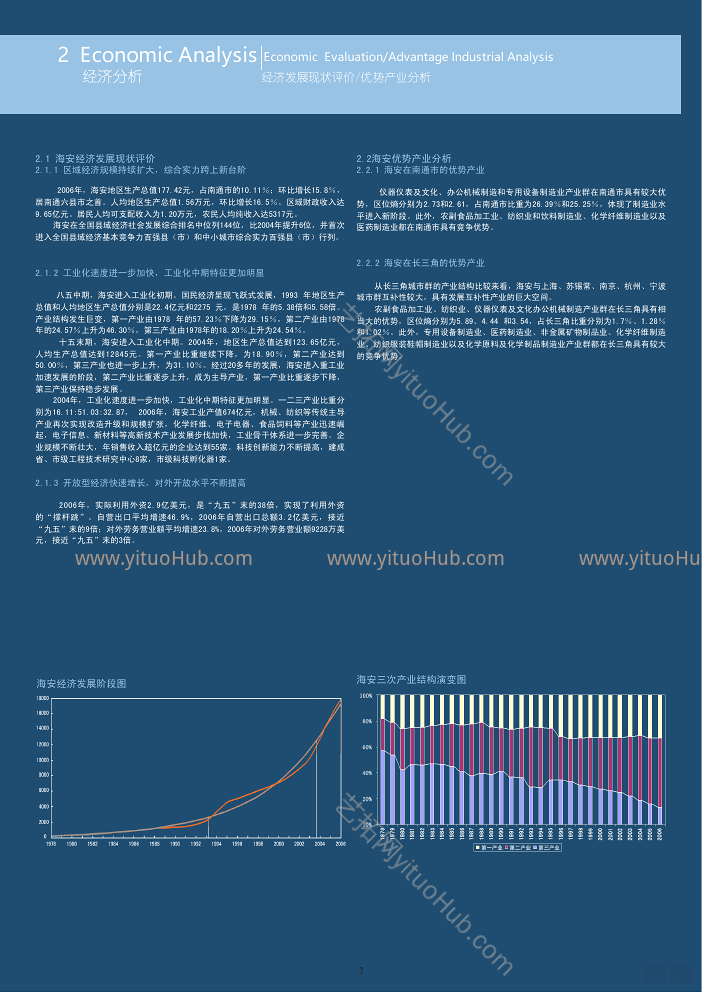 中规院·海安东部产业新城概念规划