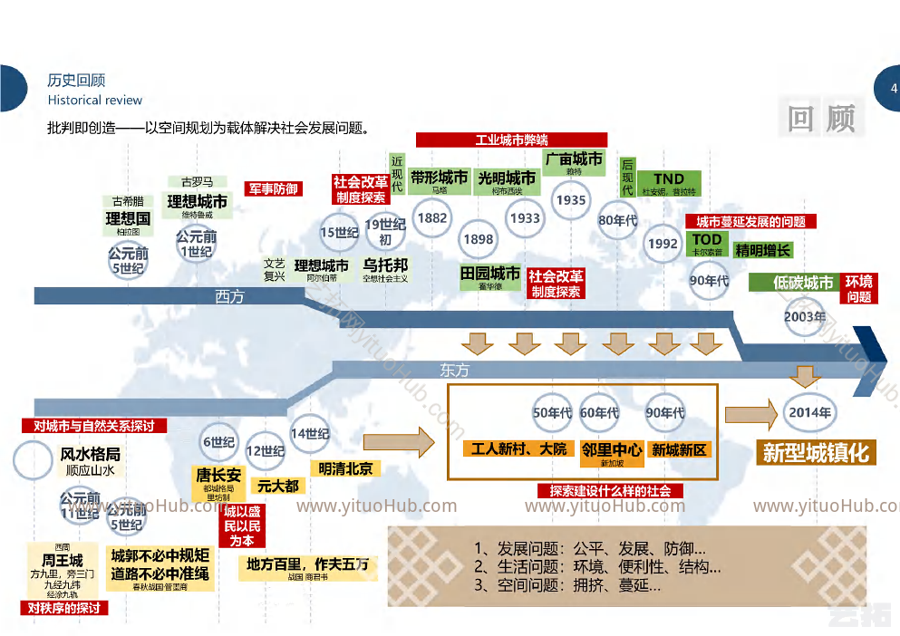 南阳市镇平县菩提寺特色小镇理想模式构建概念性规划