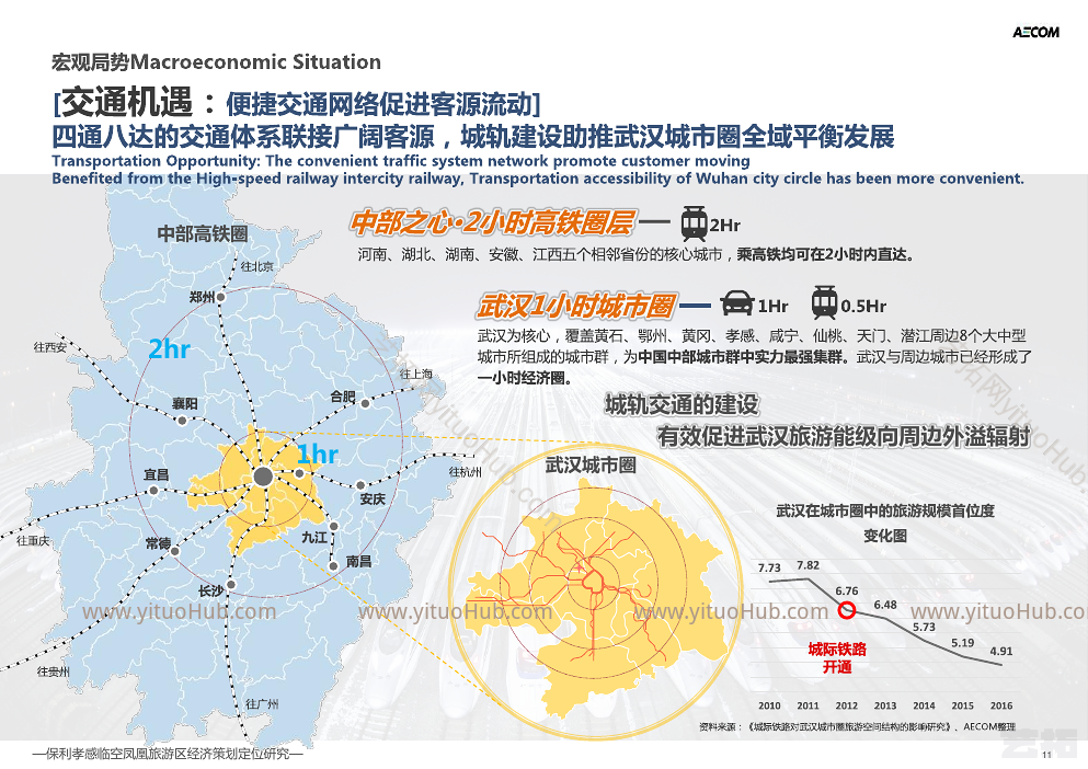 保利孝感临空区凤凰旅游区项目总体规划投标方案