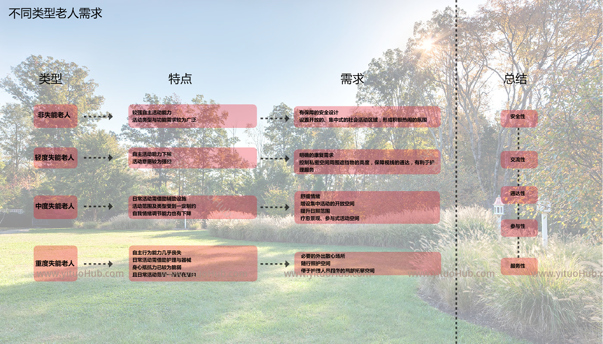 南京中海燕子矶养老地块