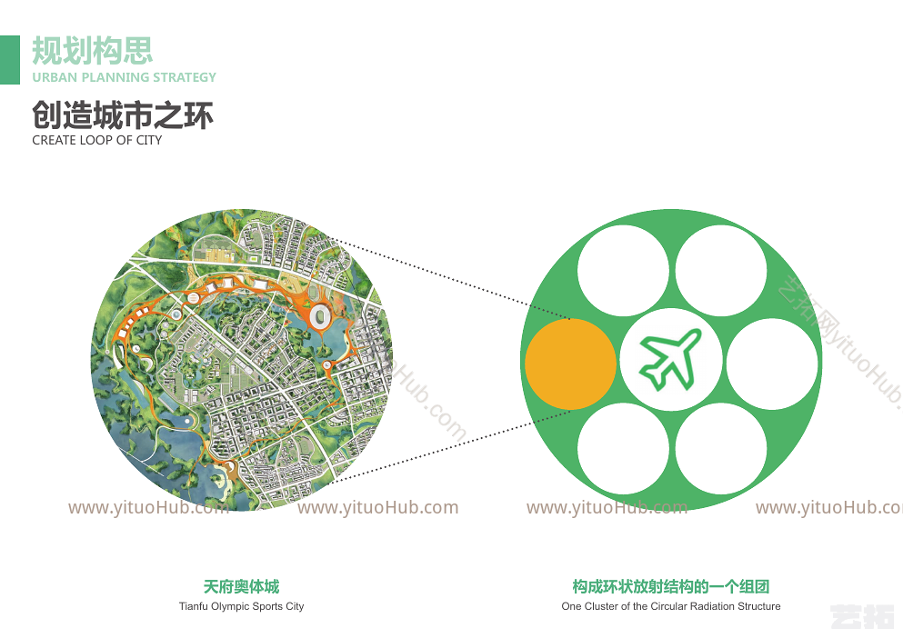 成都天府奥体城概念规划及城市设计文本