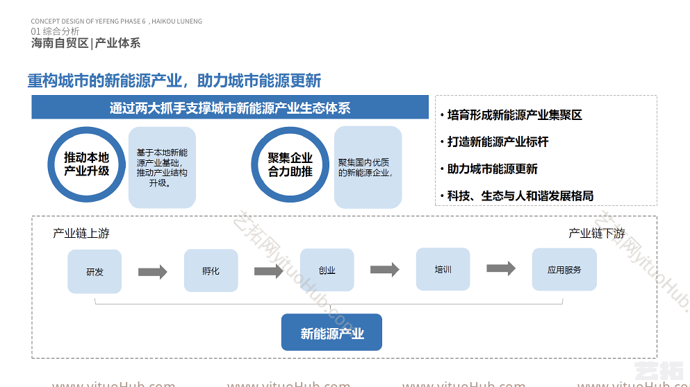 海口鲁能蓝海商务办公产业园项目