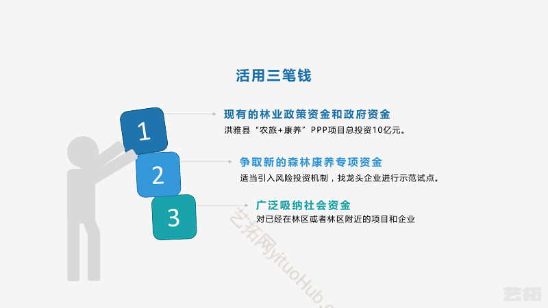 康养文旅产业到特色旅游小镇研发峰会