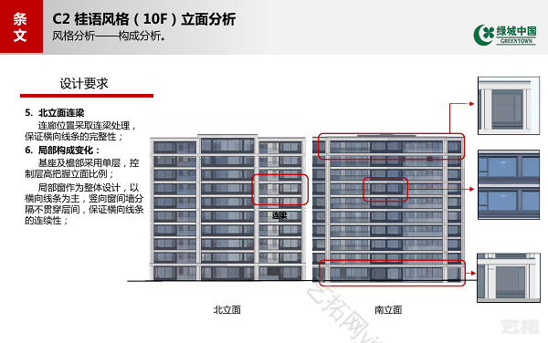 绿城北方地区33m以下多层住宅 建筑设计标准化图集（中）