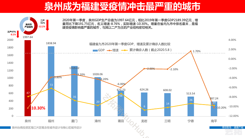 【福建】泉州滨江片区城市概念性设计