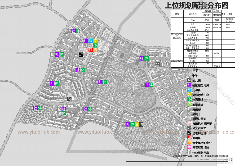 天华·金科贵阳龙里东方项目一期B&amp;C&amp;E组团修建性详细规划