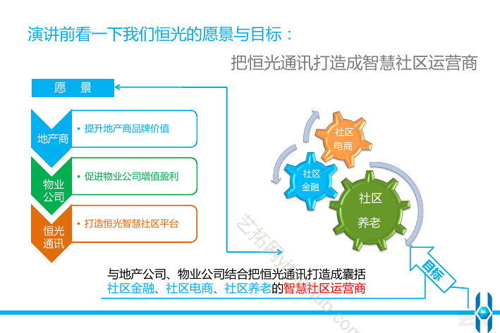 智慧社区服务平台解决方案设计
