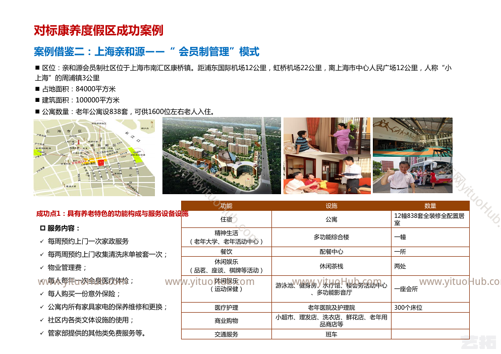 康养产业案例研究乌镇上海北京