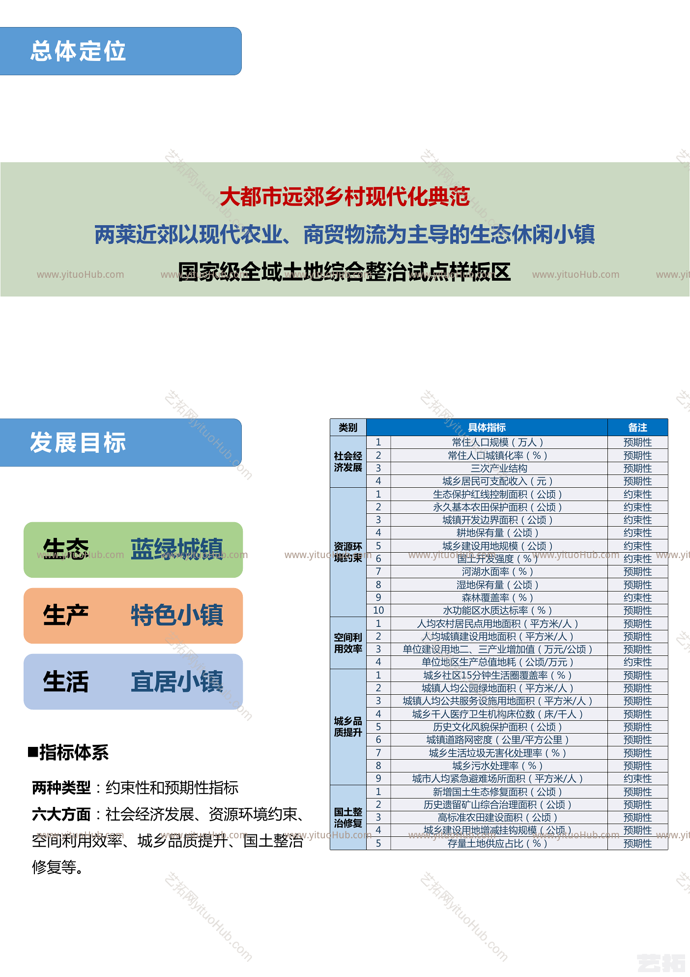 莱西市河头店镇国土空间总体规划