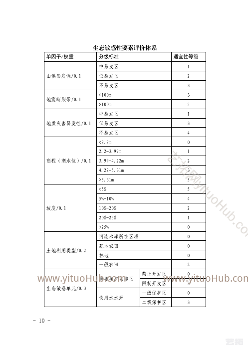 即墨区农业产业发展规划