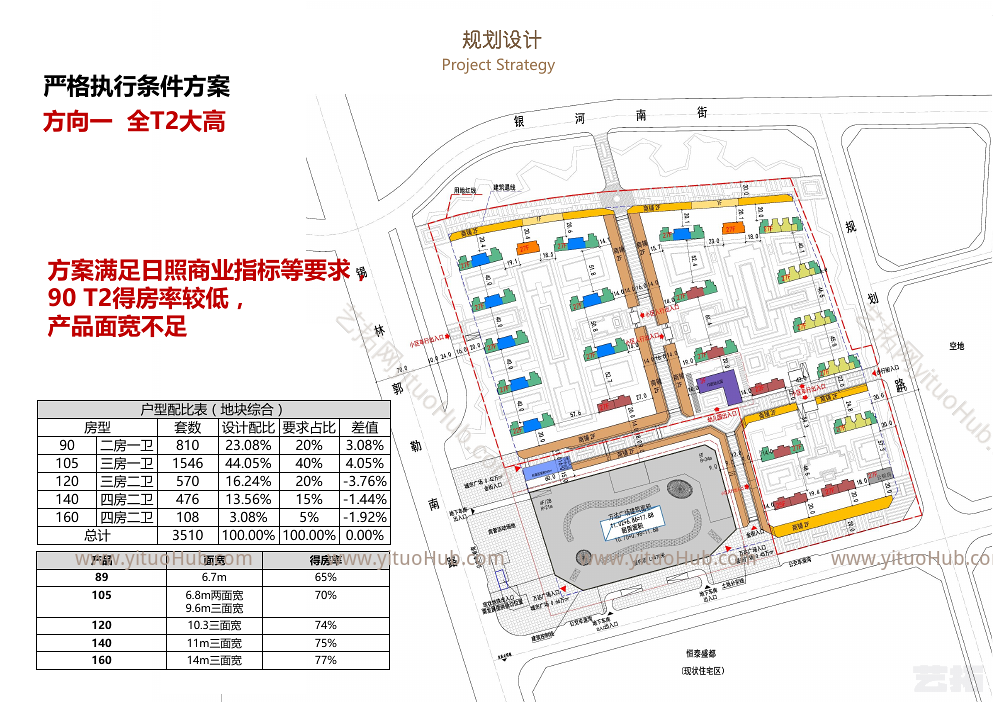 呼和浩特市玉泉区开发项目建筑方案设计
