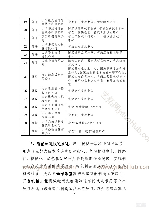 滨州市高端装备制造产业发展规划
