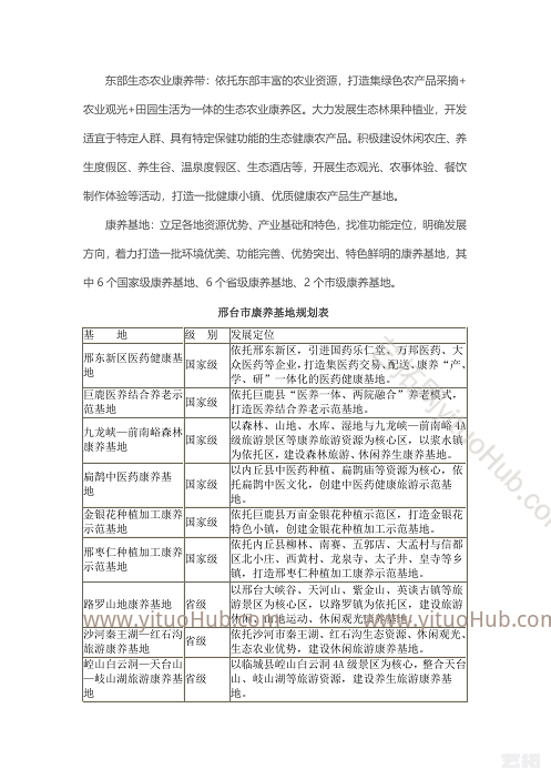 邢台市康养产业发展规划