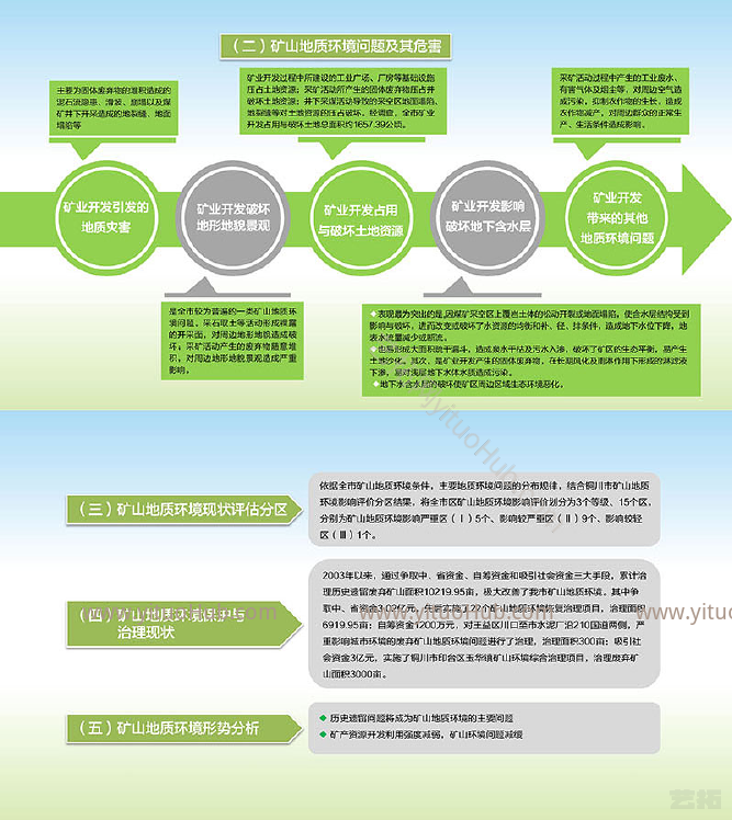 铜川市矿山地质环境保护与治理规划