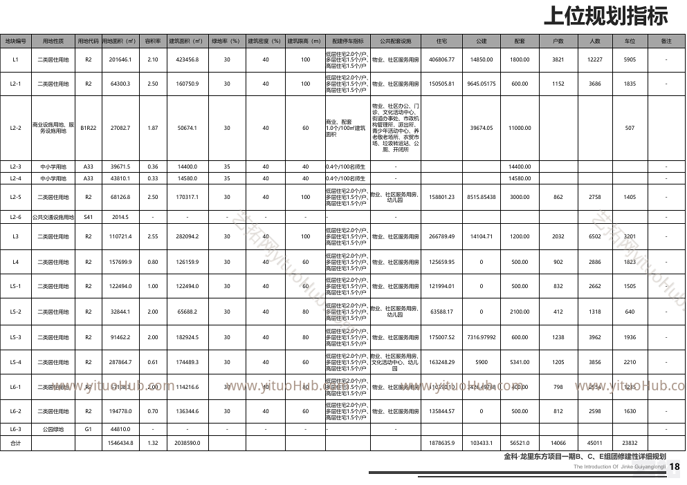天华·金科贵阳龙里东方项目一期B&amp;C&amp;E组团修建性详细规划