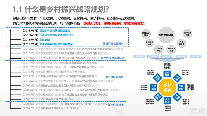 青州乡村振兴战略规划