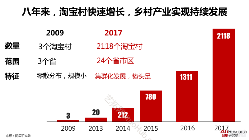数字经济创新助力乡村振兴