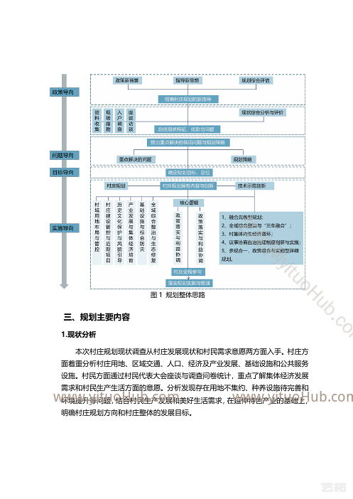 哈尔滨市呼兰区白奎镇东山村村庄规划