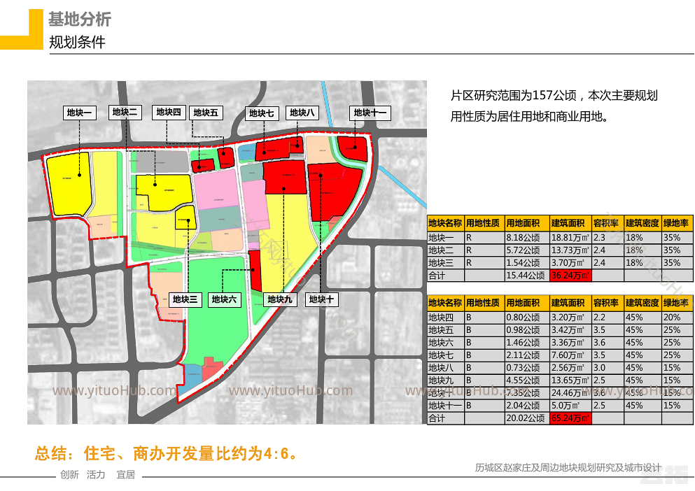 济南历城区赵家庄及周边地块规划研究及城市设计
