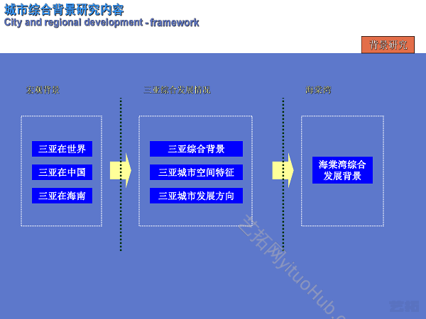 三亚 · 海棠湾概念性总体规划