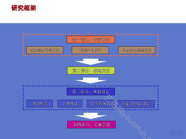 三亚 · 海棠湾概念性总体规划
