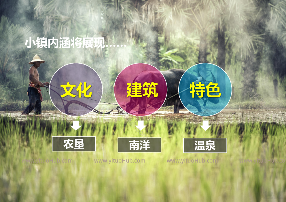 南田温泉度假小镇概念规划