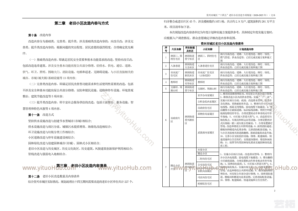 资兴市城区“十四五”老旧小区改造专项规划