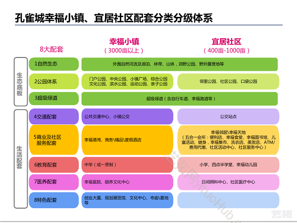 孔雀城幸福小镇品牌建设方案