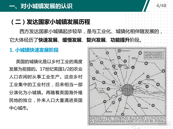 山东省小城镇规划建设