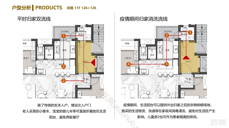 疫情之下的居住思考