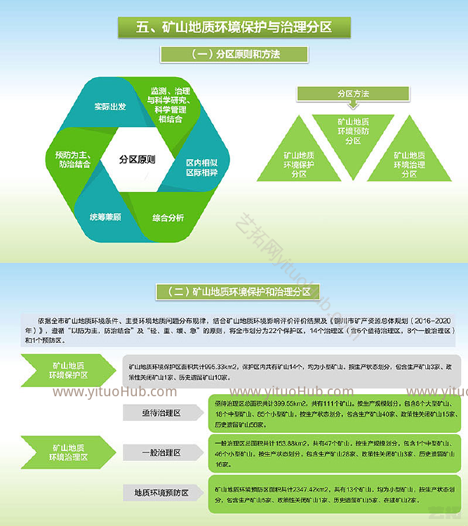 铜川市矿山地质环境保护与治理规划