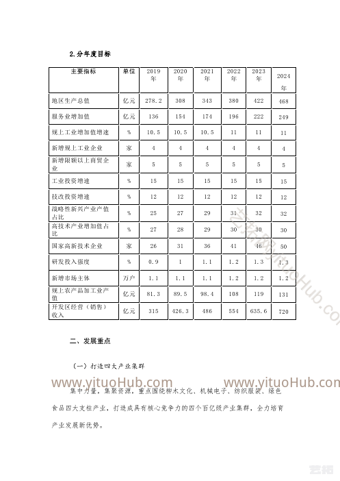 阜南县产业发展五年行动计划