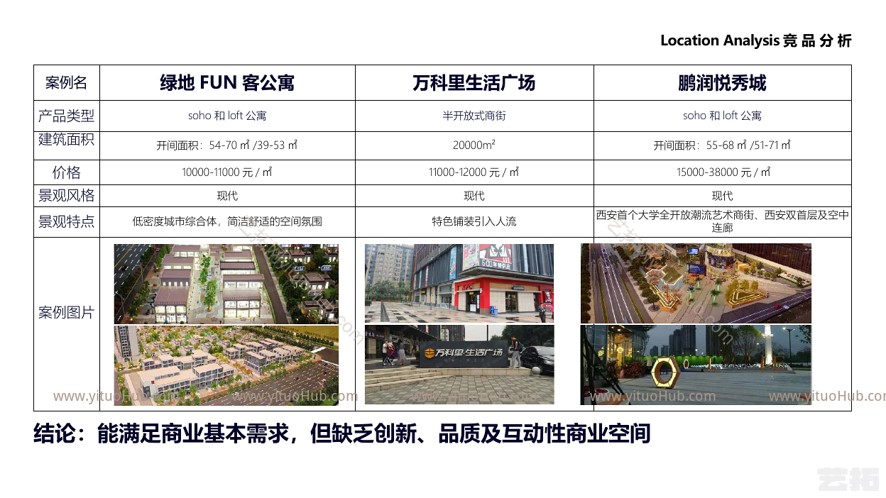 西安雅居乐青创城商业街